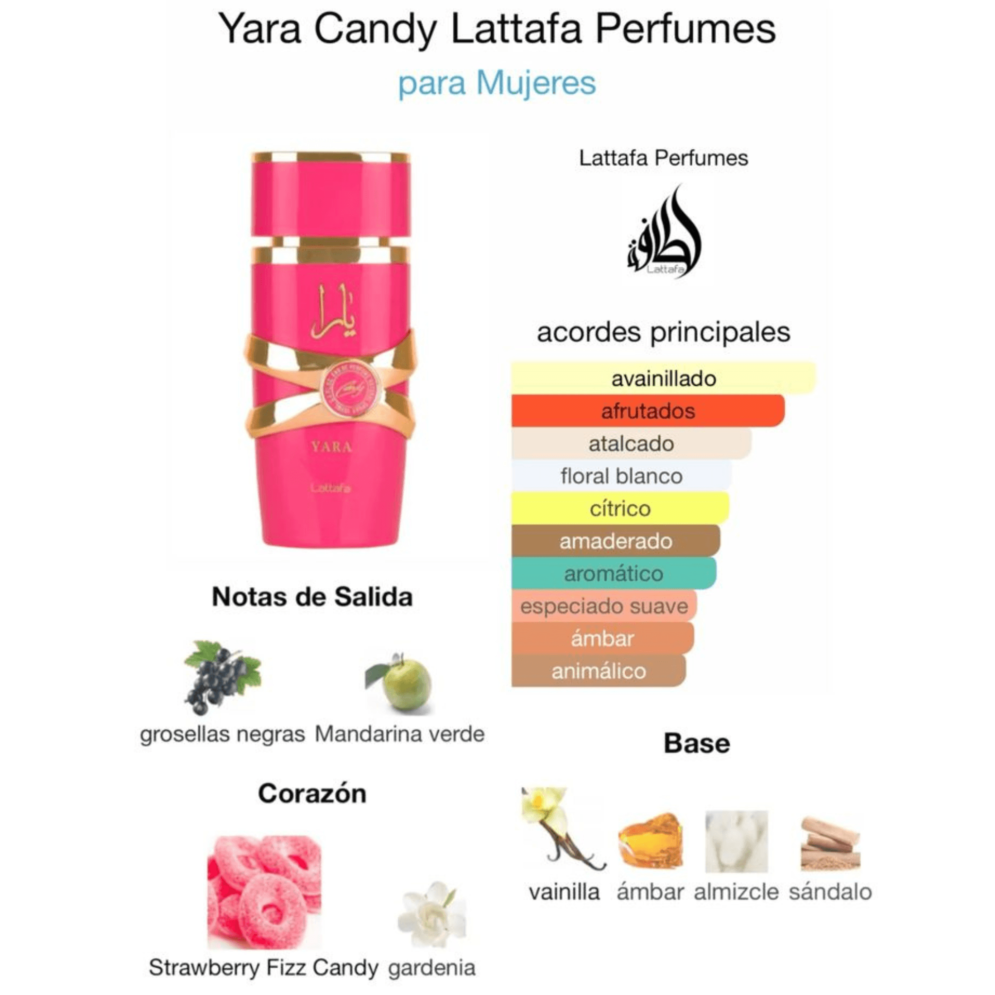 Lattafa Yara Candy Pink (Inspirado 1.1)